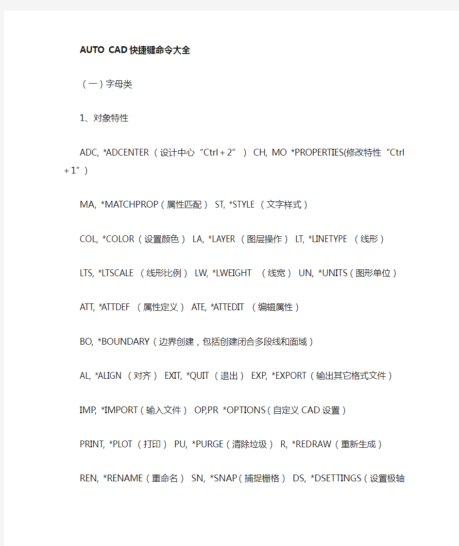 AUTO CAD2013快捷键命令大全