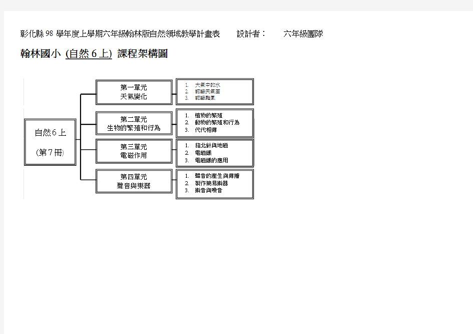 彰化县98学年度上学期六年级翰林版自然领域教学计画表