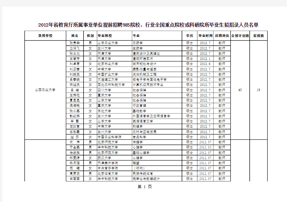 2012山西招聘录用