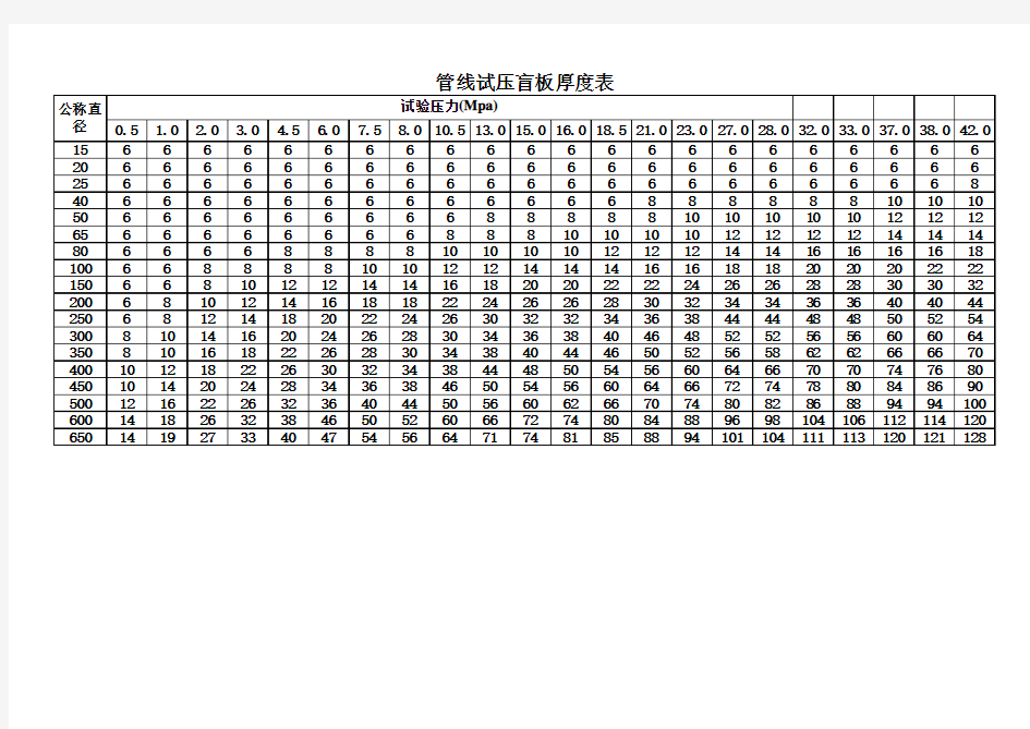 管道试压用盲板厚度计算