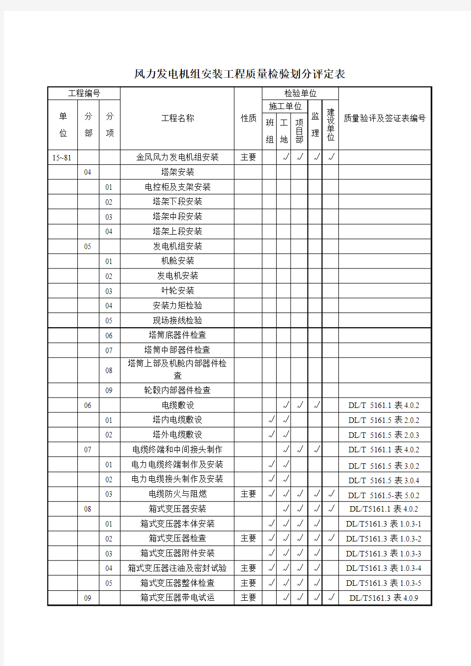 风力发电机组安装工程质量检验划分评定表