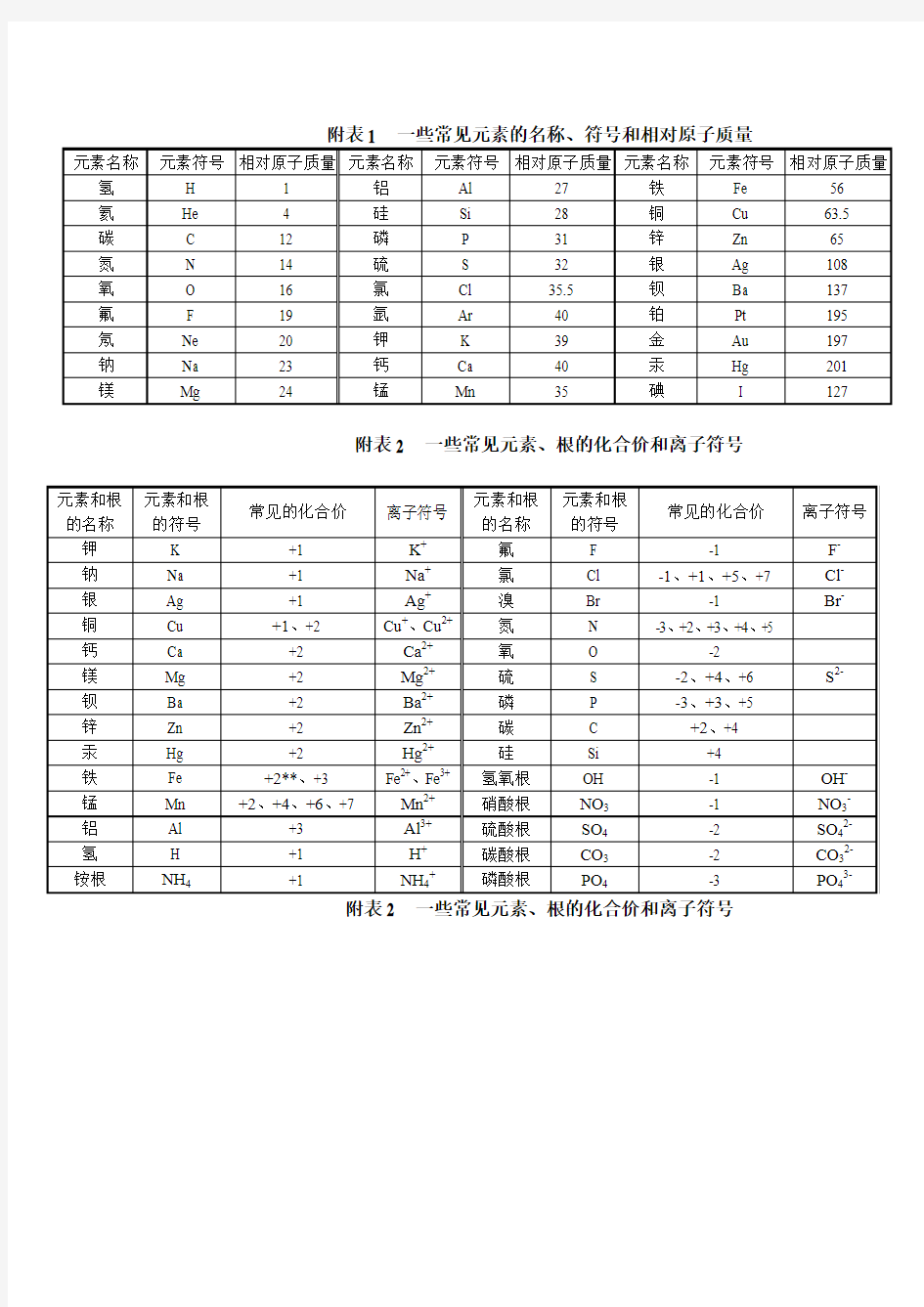 化学常见元素的名称、符号和相对原子质量