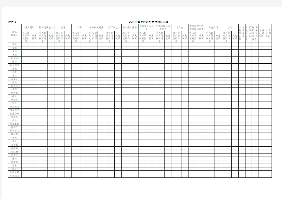 税收协定待遇汇总表
