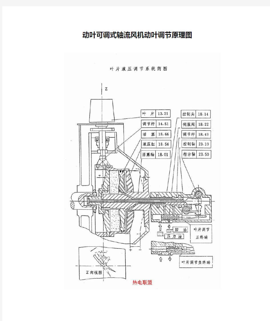 动叶可调式轴流风机动叶调节原理图