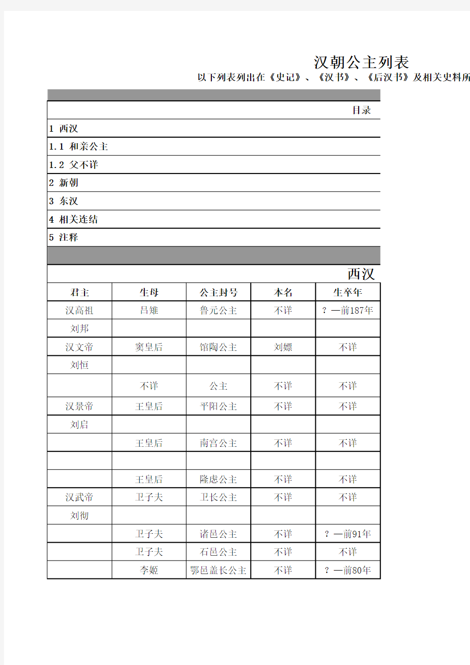 汉朝公主列表