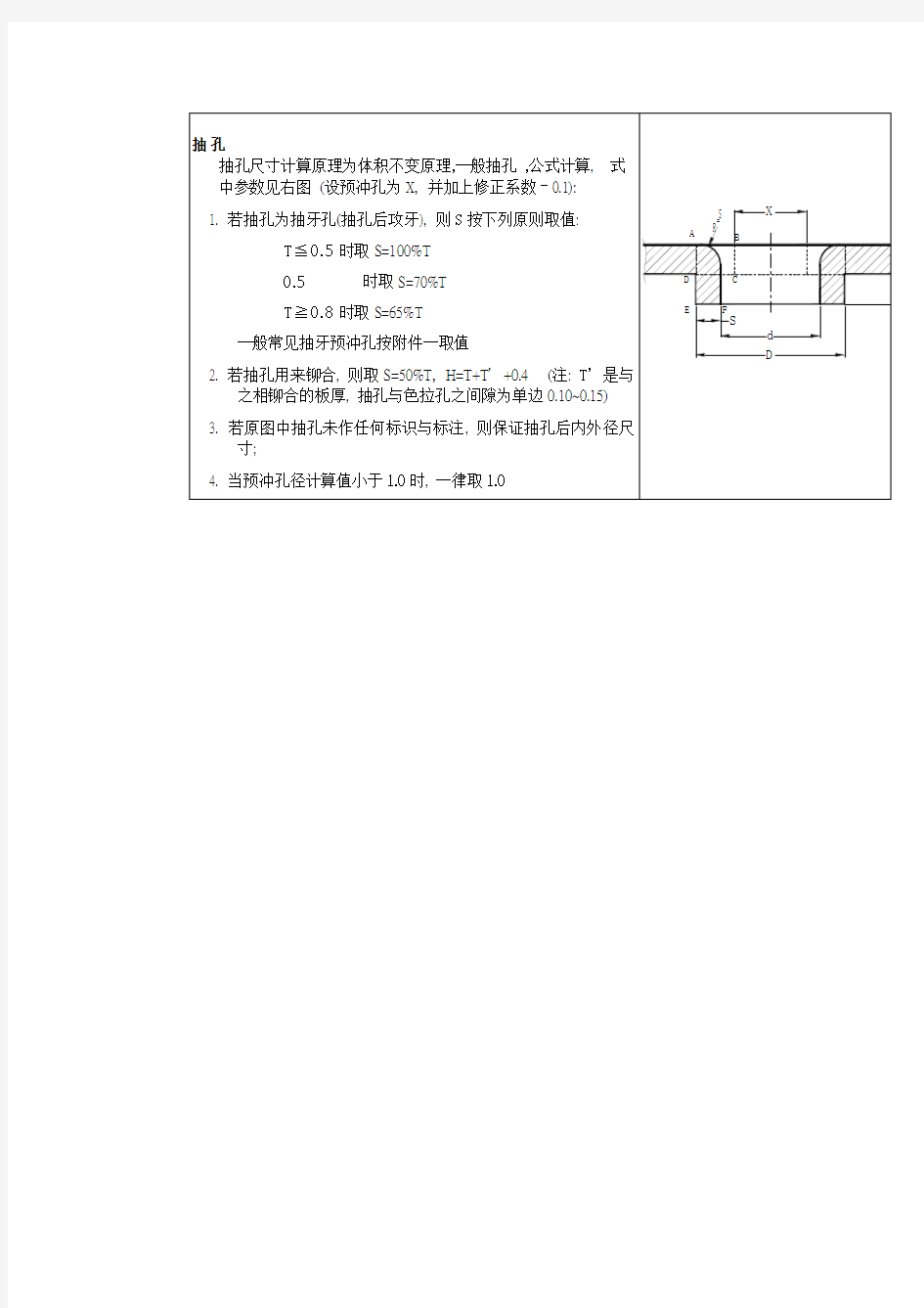 钣金件抽孔工艺要求