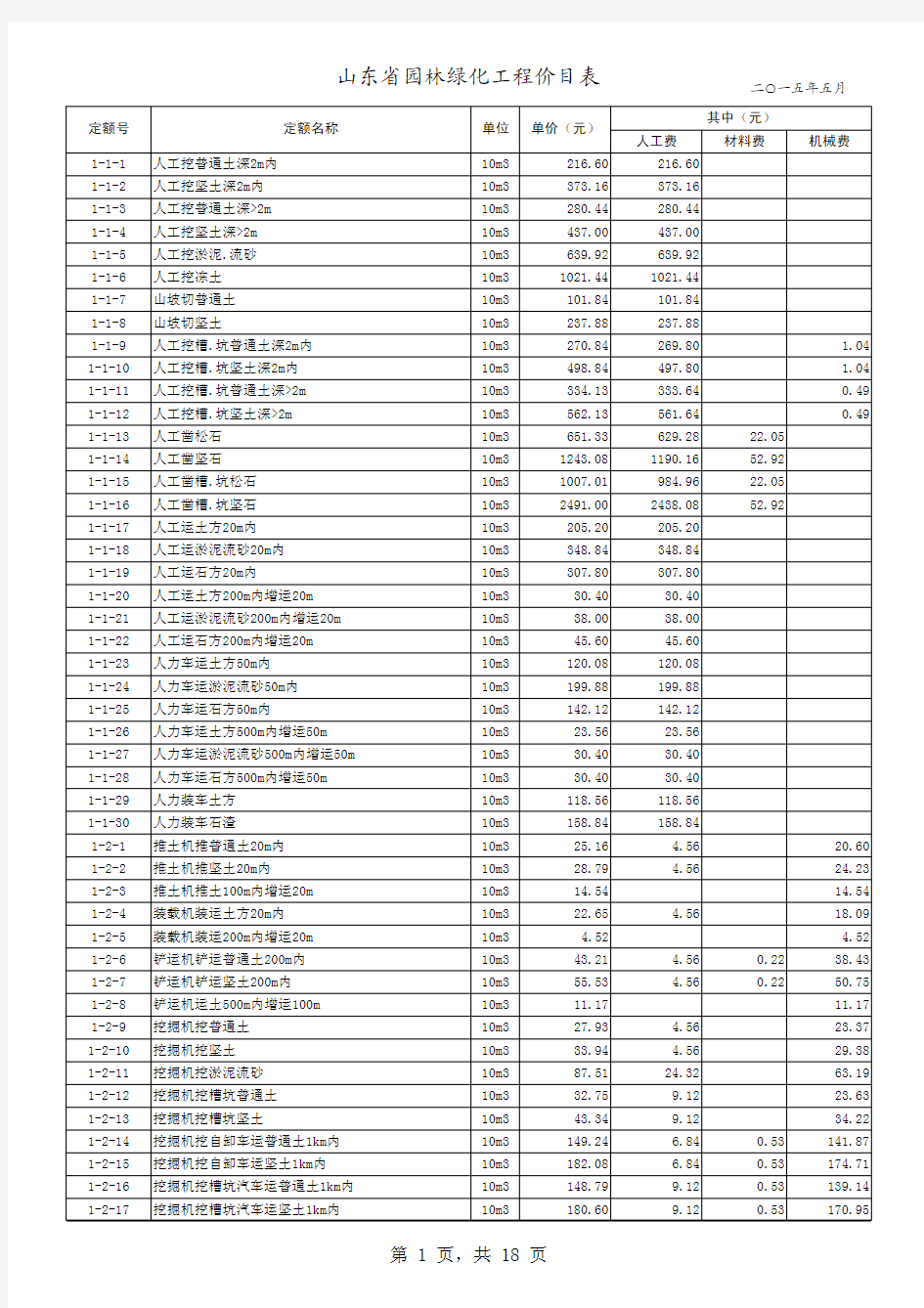 山东省园林绿化工程消耗量定额价目表(2015年5月)