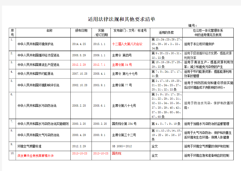 2014年度环境适用法律法规清单(江苏)