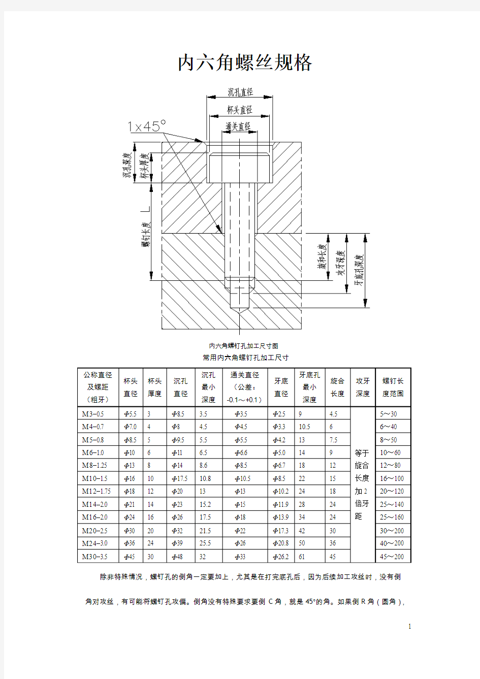 内六角螺丝孔设计与螺丝的选用