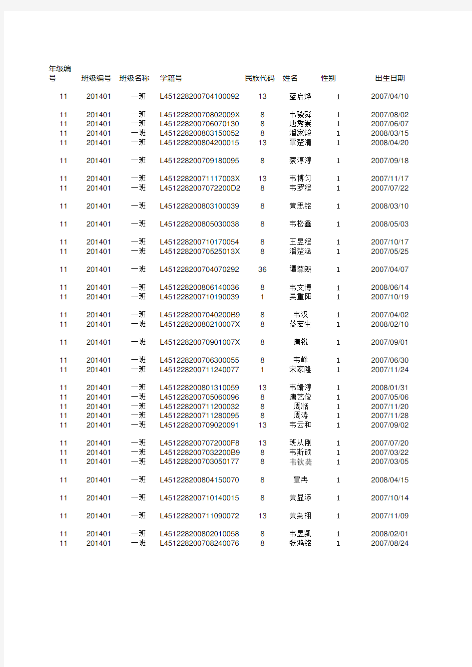 一年级体育体质健康测试成绩