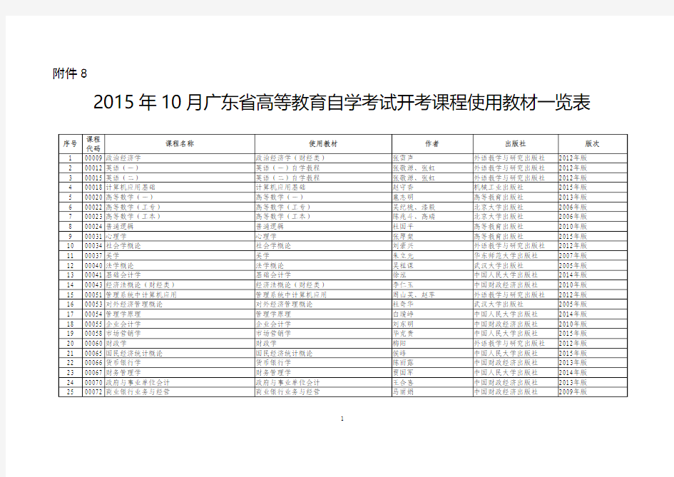 2015年10月广东省高等教育自学考试开考课程使用教材一览表