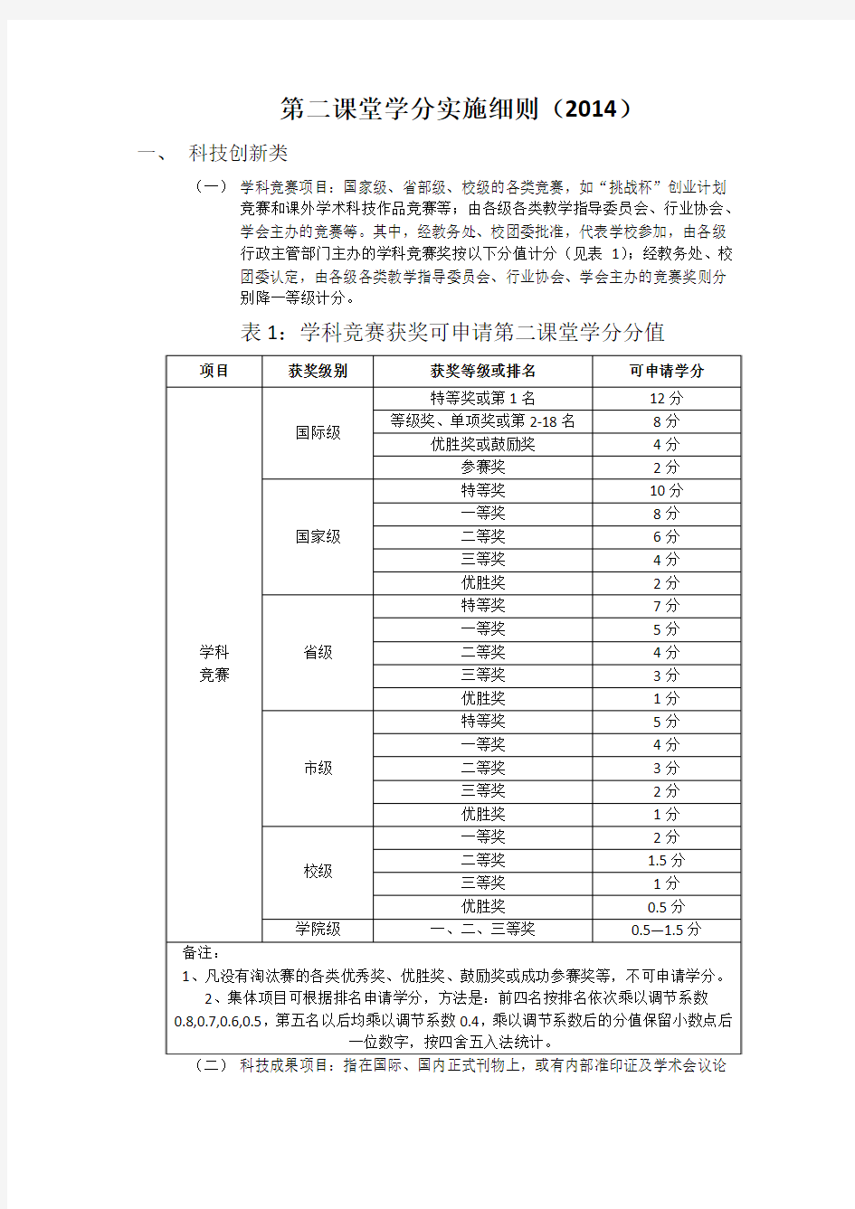 第二课堂学分申请细则