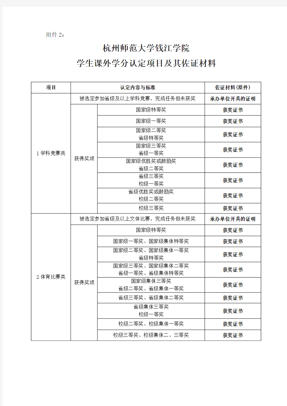 课外学分认定佐证材料