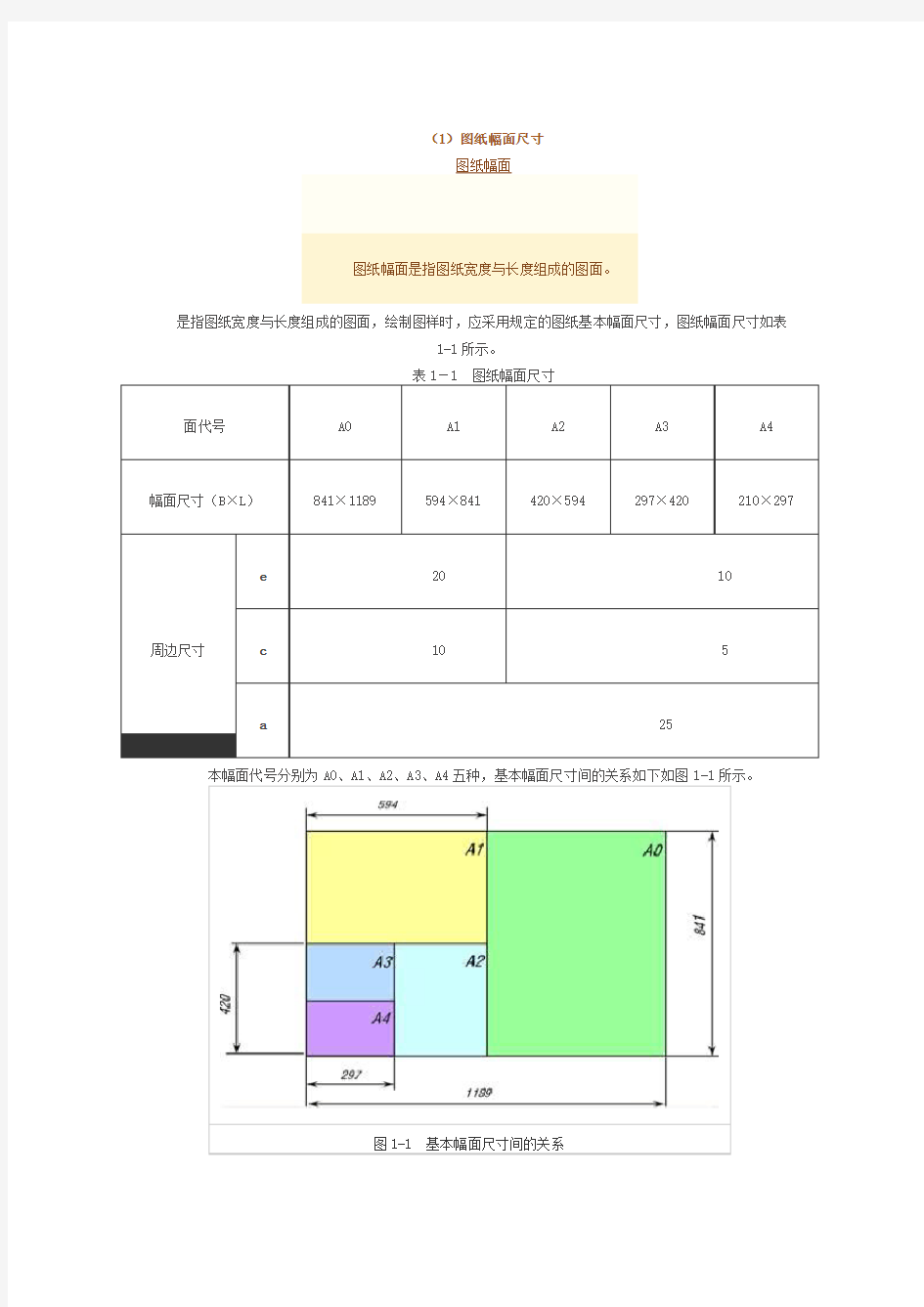 图纸大小尺寸表 文档