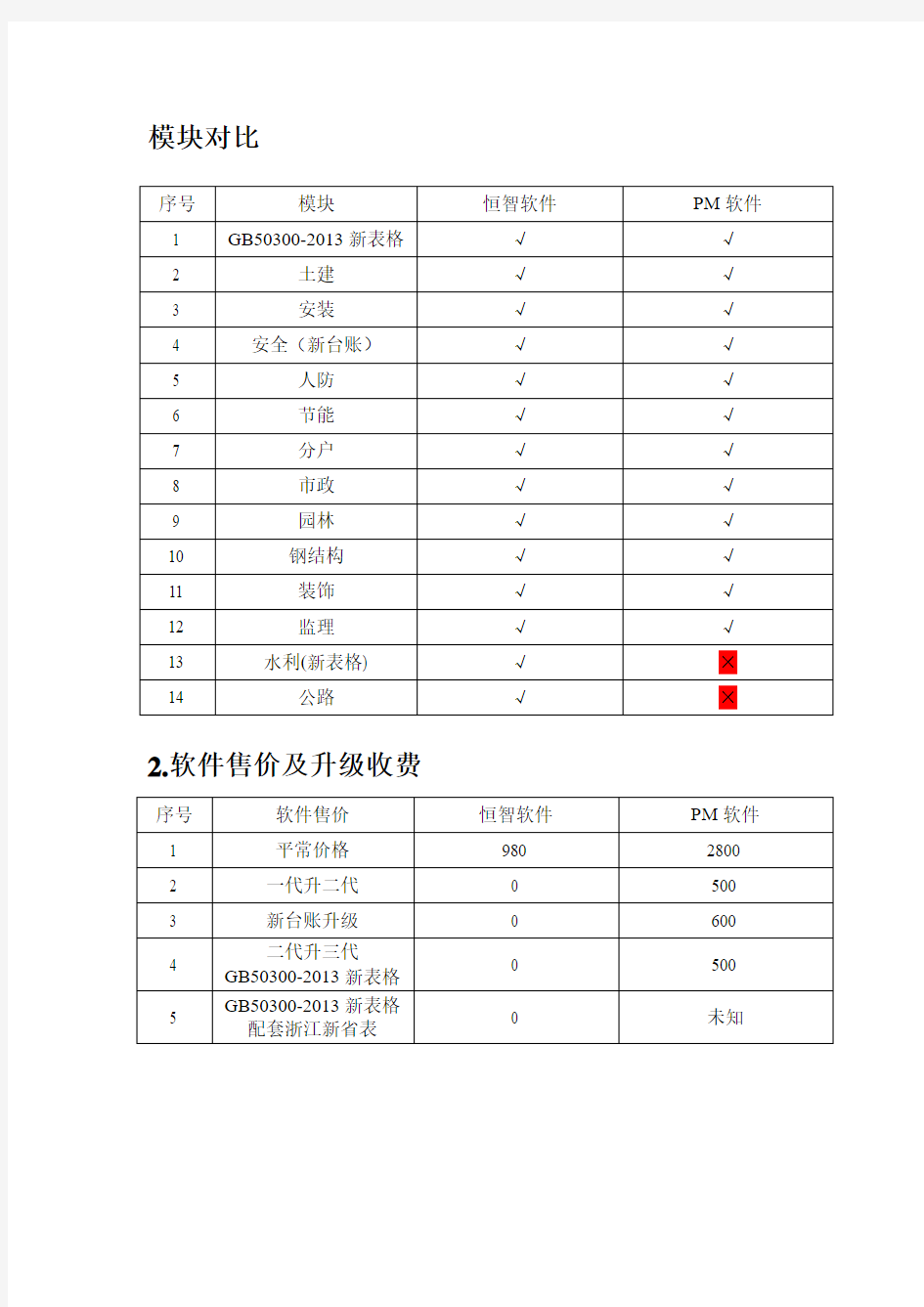 恒智资料软件与品茗资料软件对比