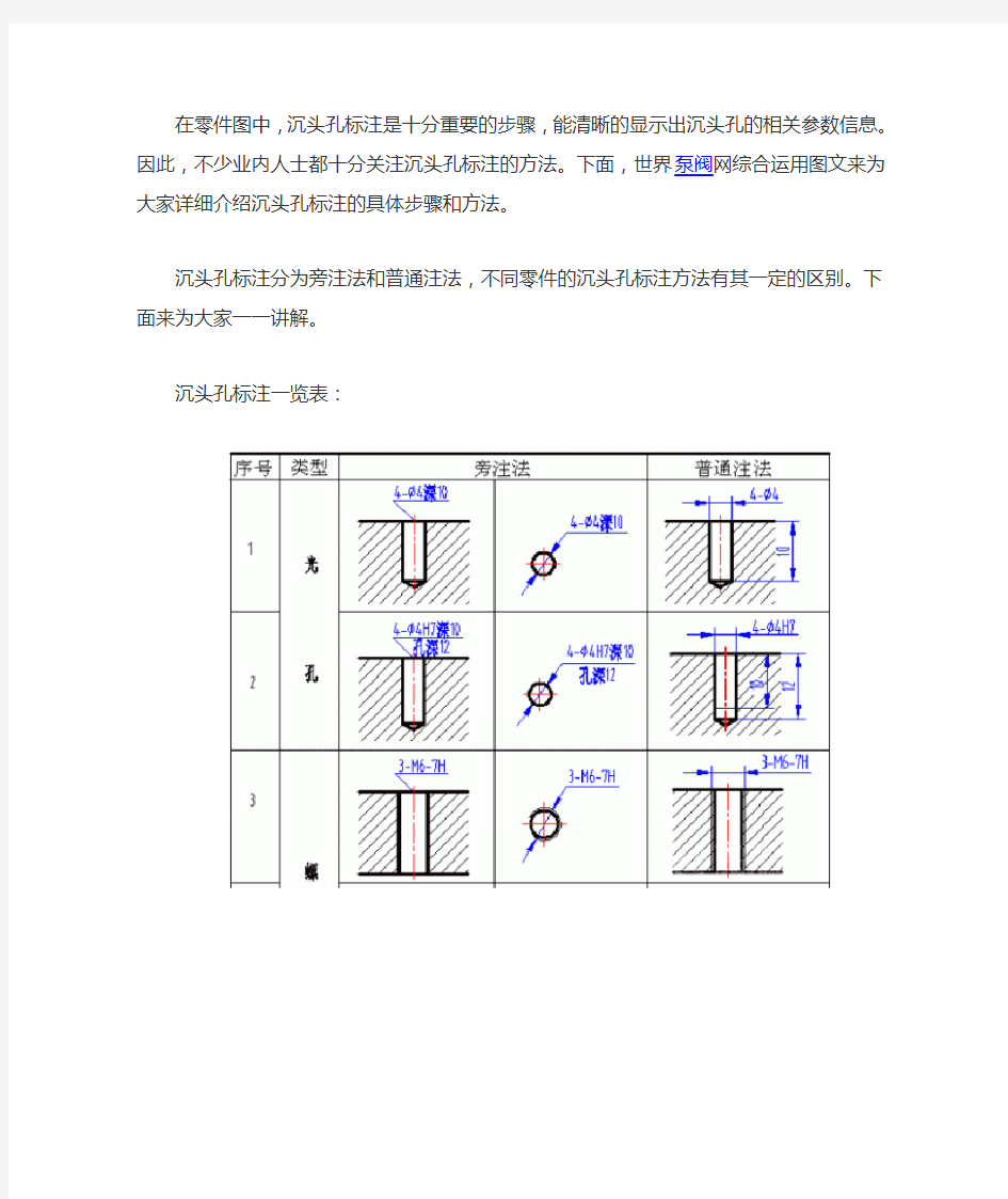 沉头孔标注