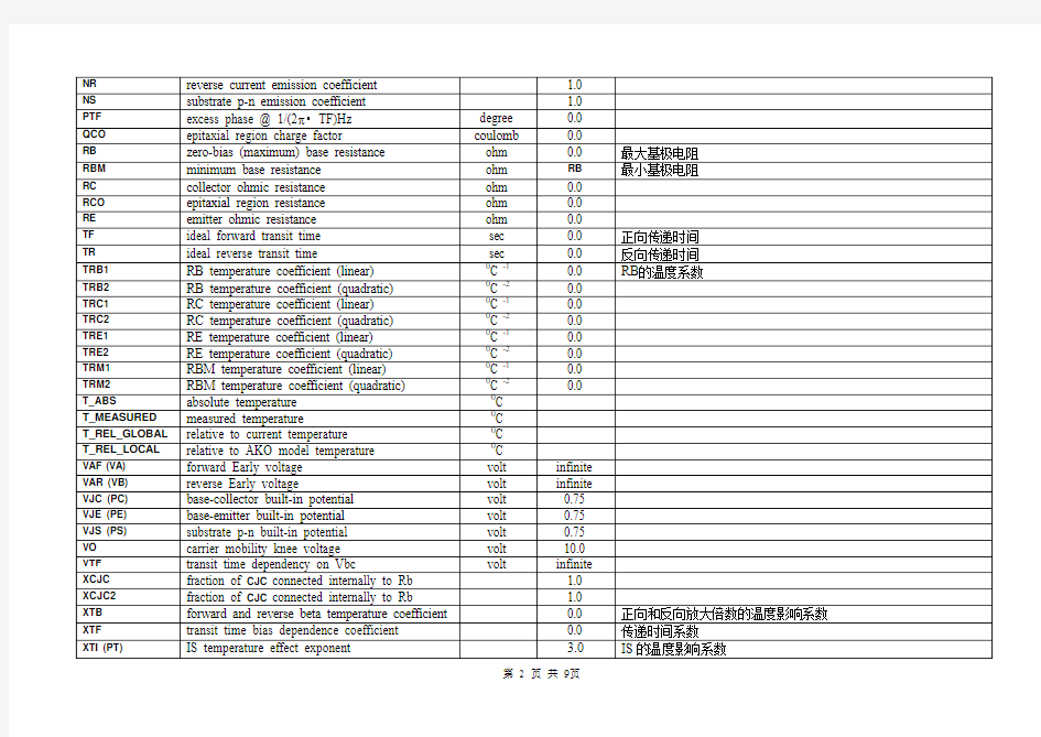 三极管的Pspice模型参数