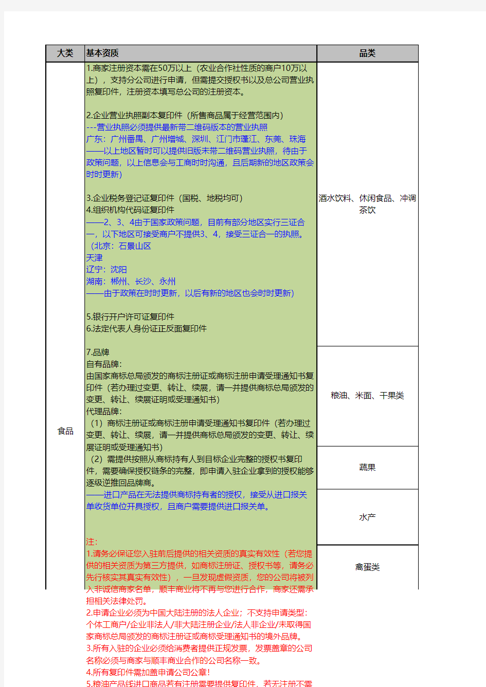 顺丰商业商家资质审核标准及审核规范