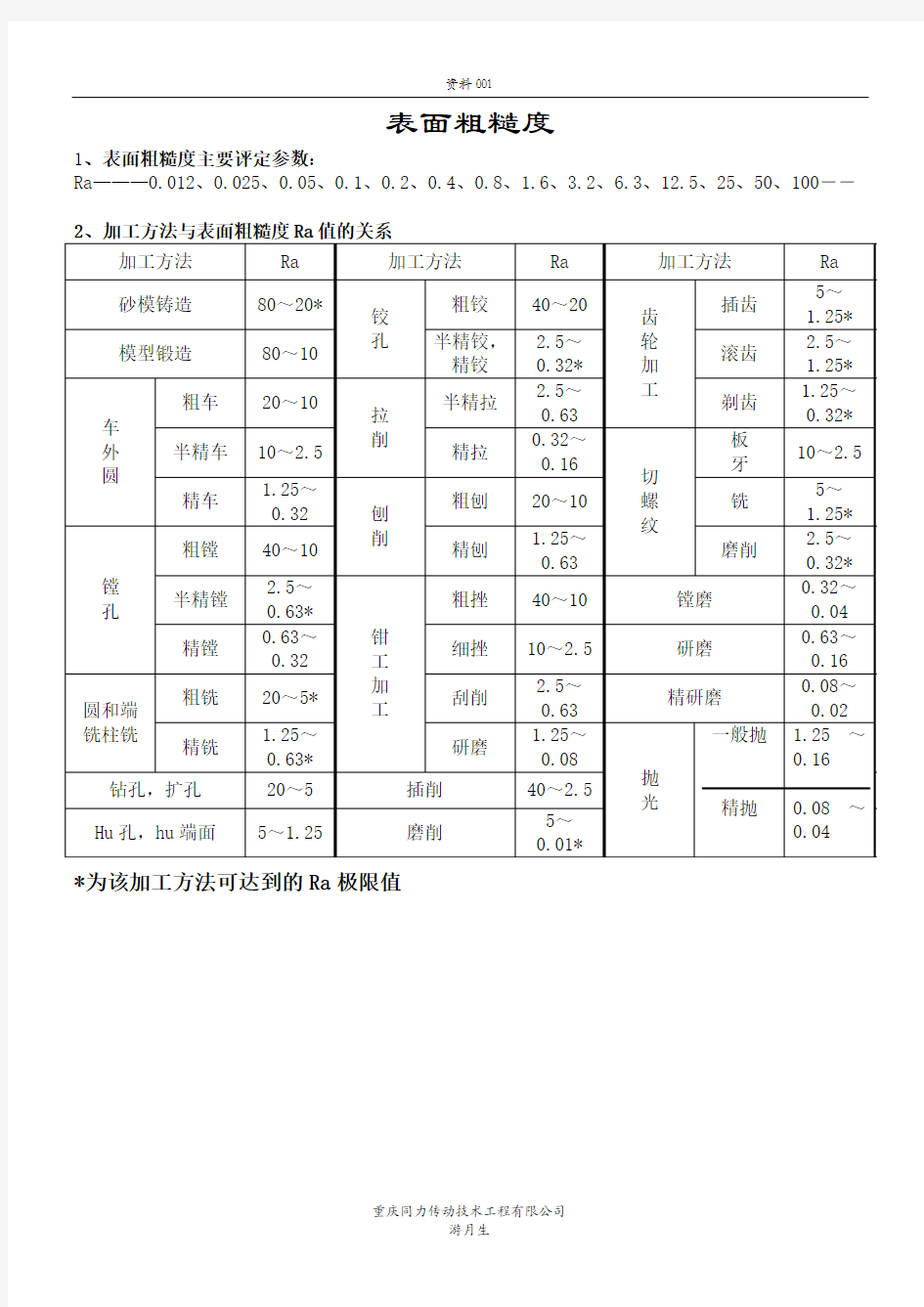 粗糙度换算对照表