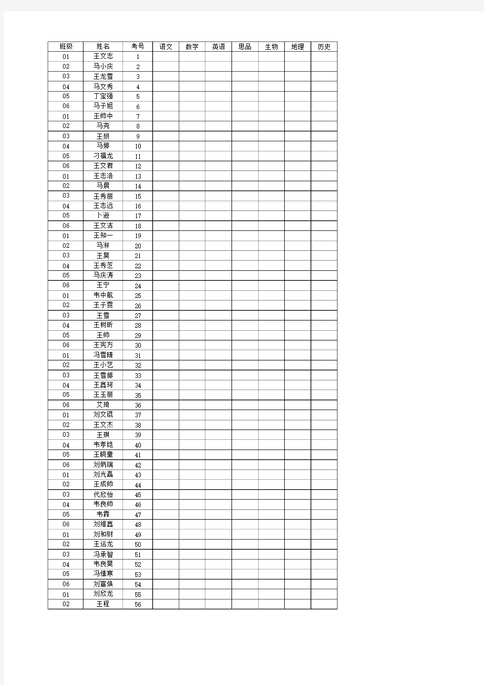 2012[1].11初二期中考成绩表