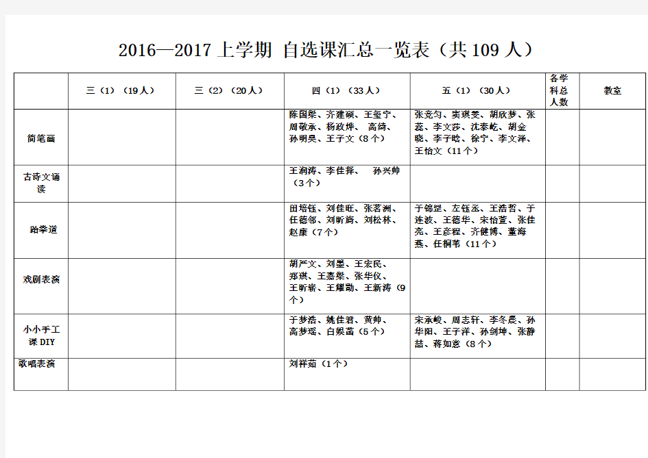 2016-2017上学期的学校自选课统计表