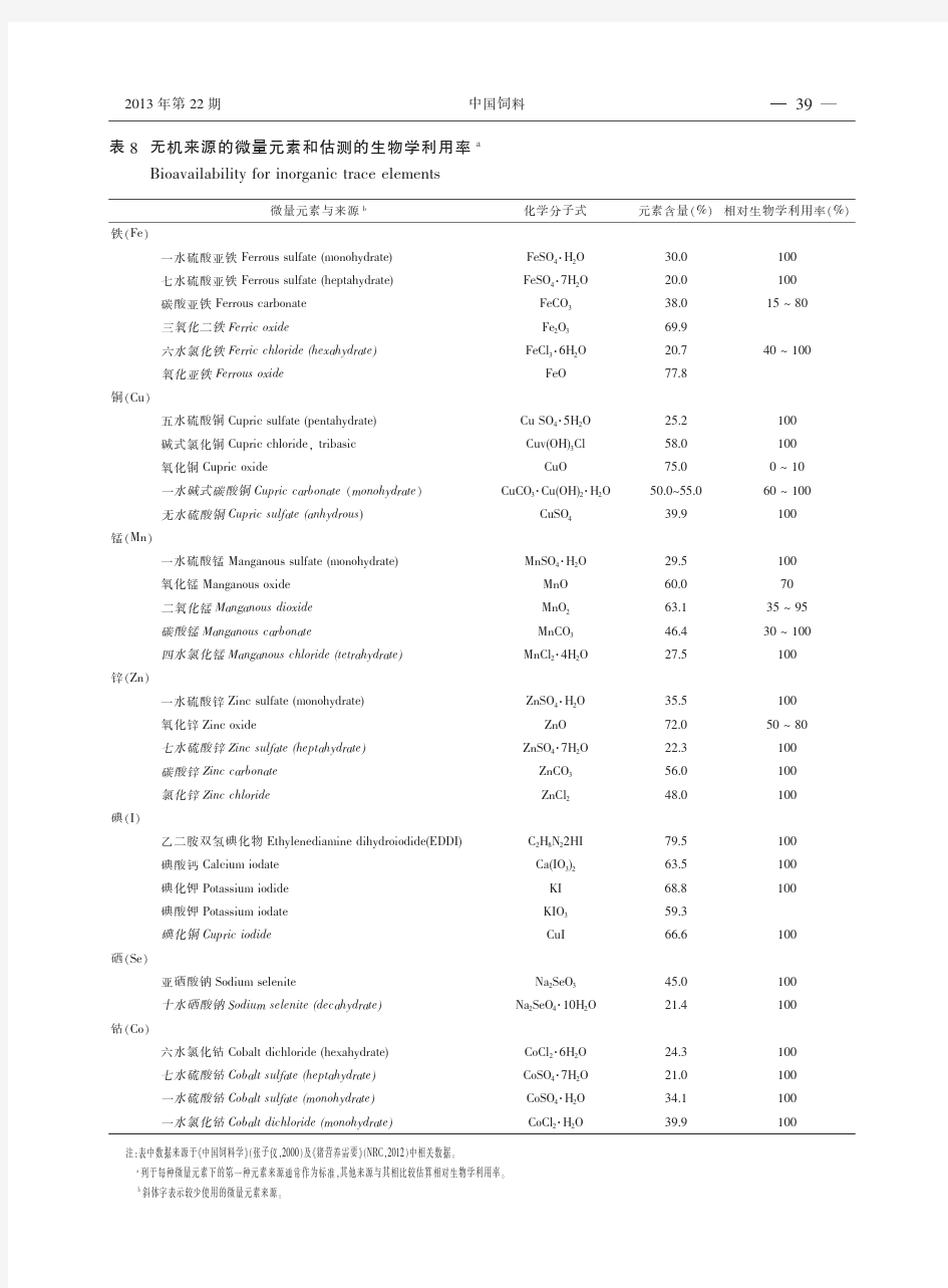 中国饲料成分及营养价值表2013年第24版(续)