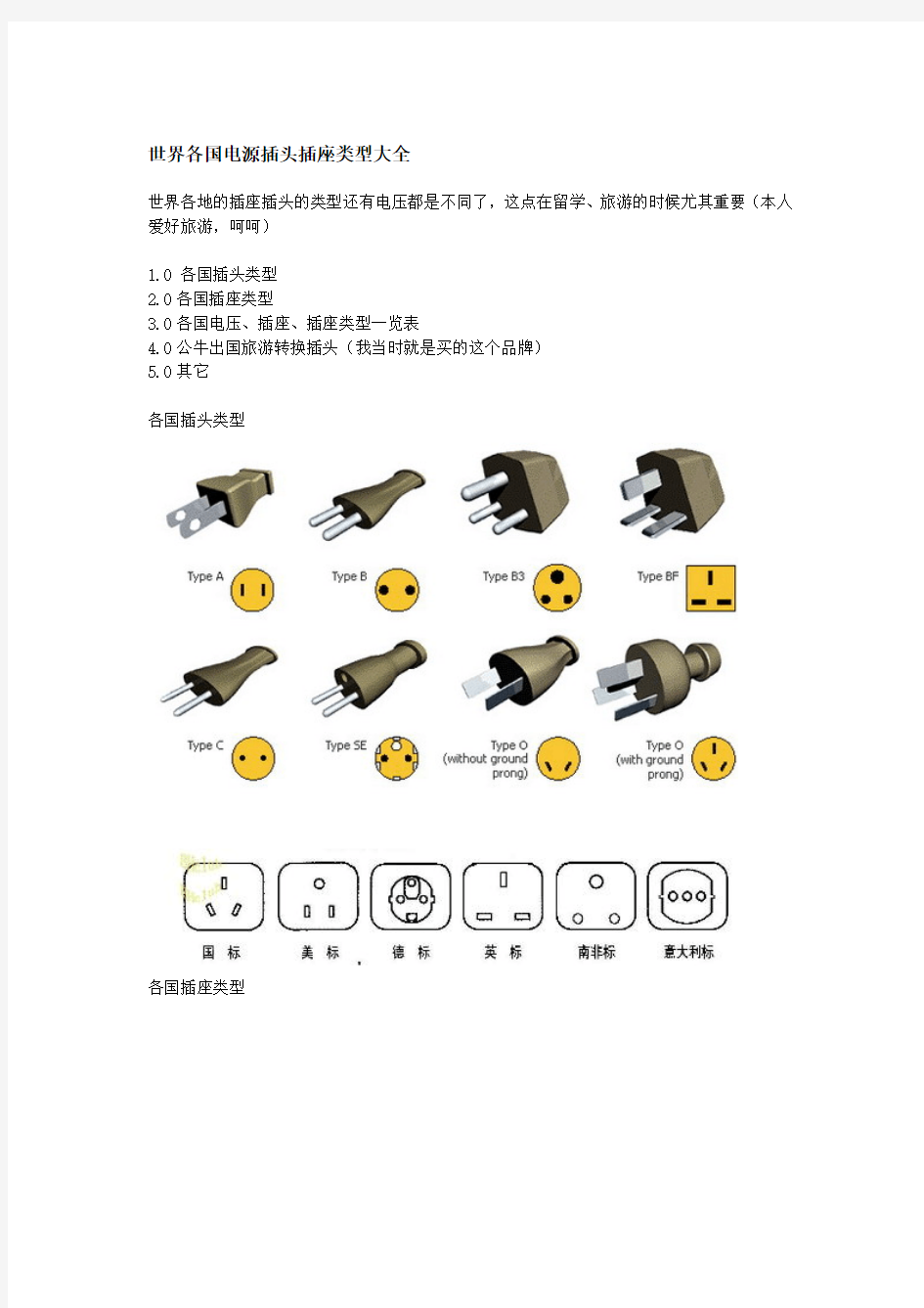 世界各国电源插头插座类型大全