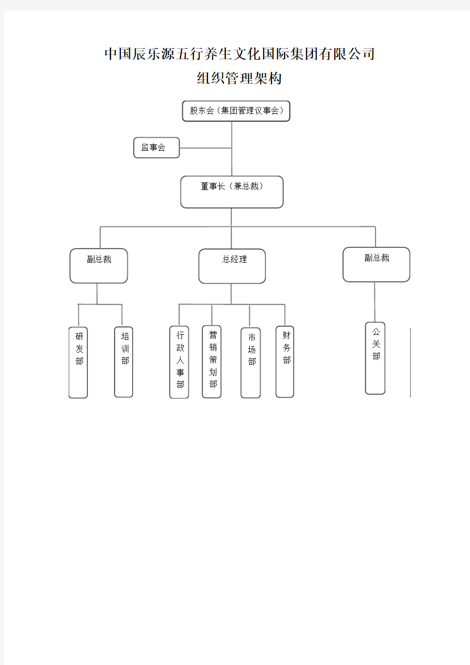 集团公司组织架构及岗位设置