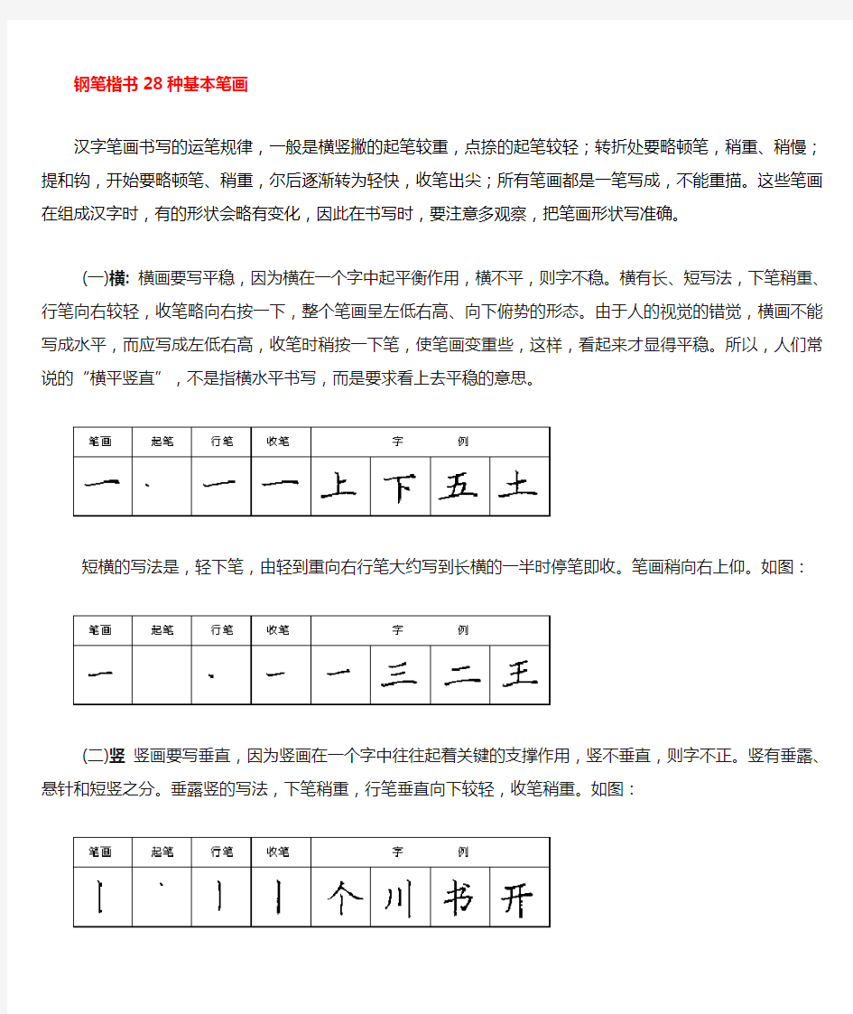 楷书28种基本笔画