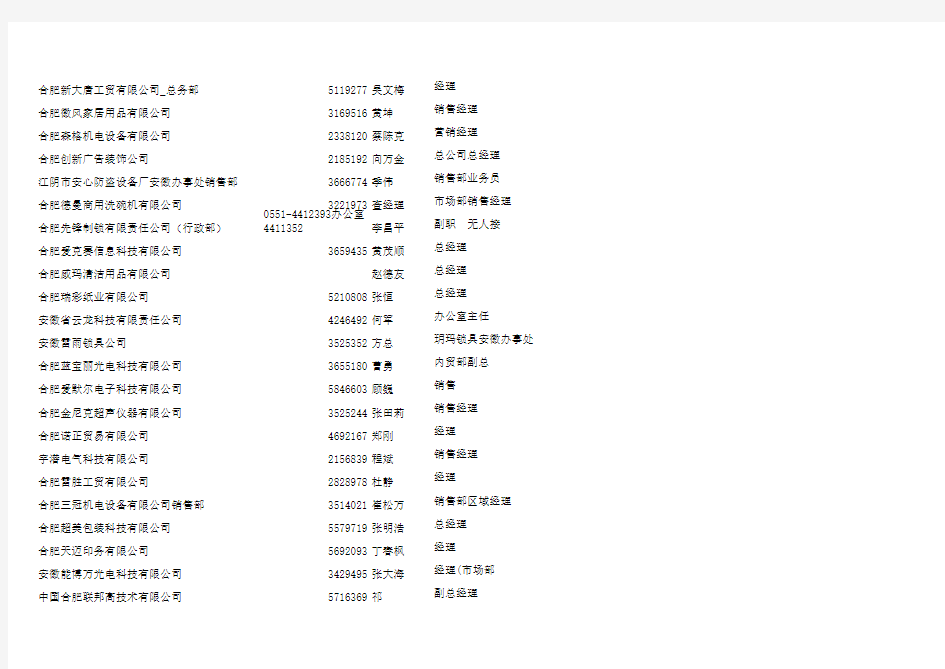 2011合肥最新企业公司电话