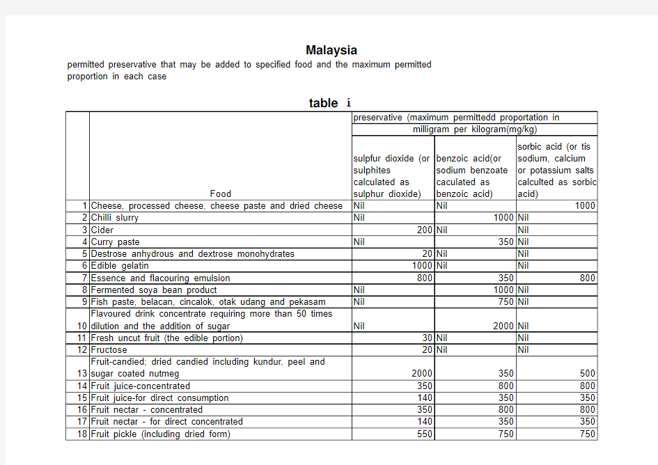 马来西亚食品标准