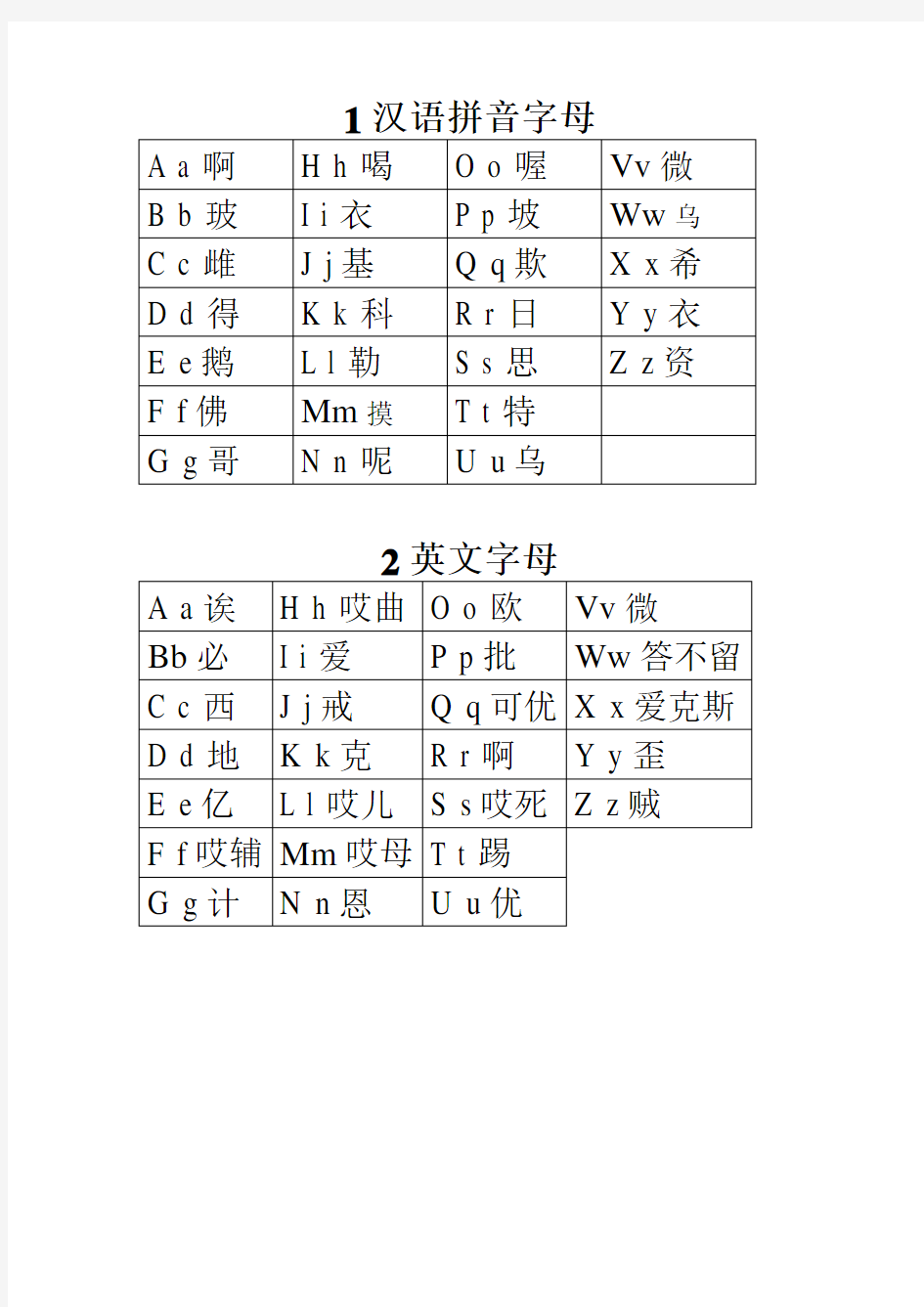 英文字母的汉字读法