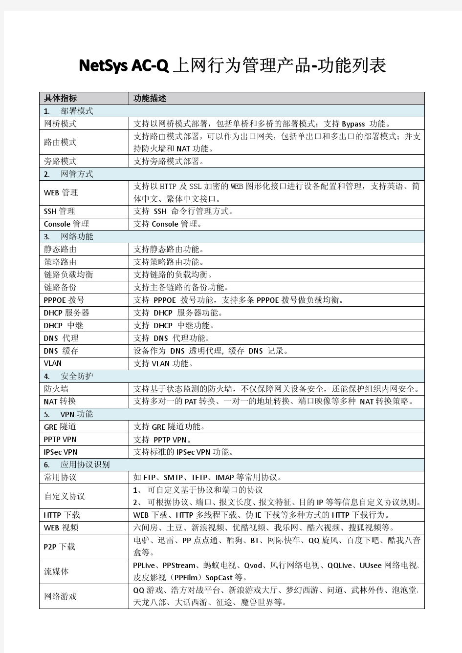 网域NetSys AC-Q上网行为管理产品-功能列表