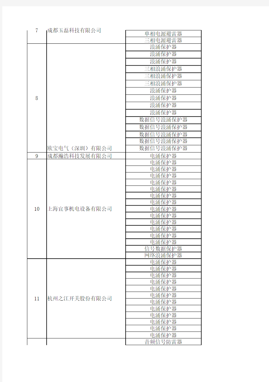 四川防雷备案4