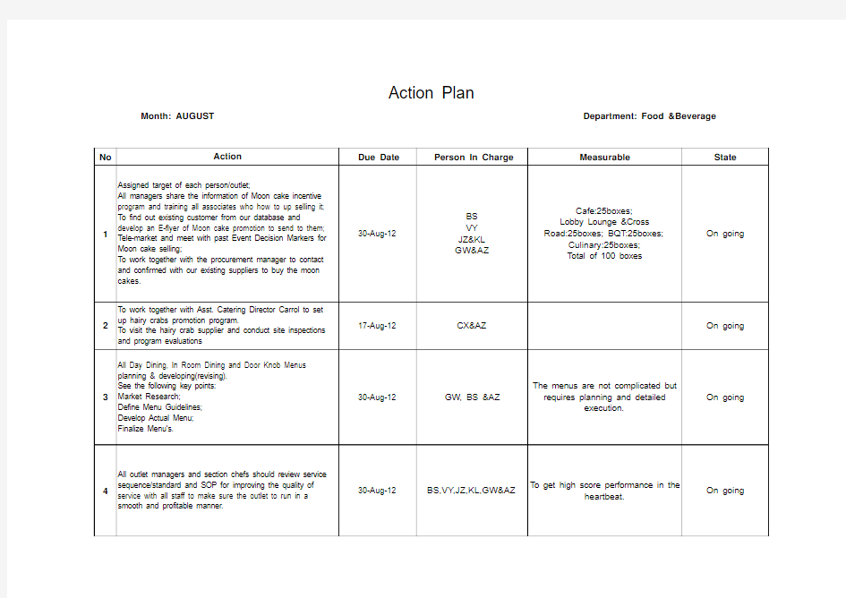 Action Plan-F&B