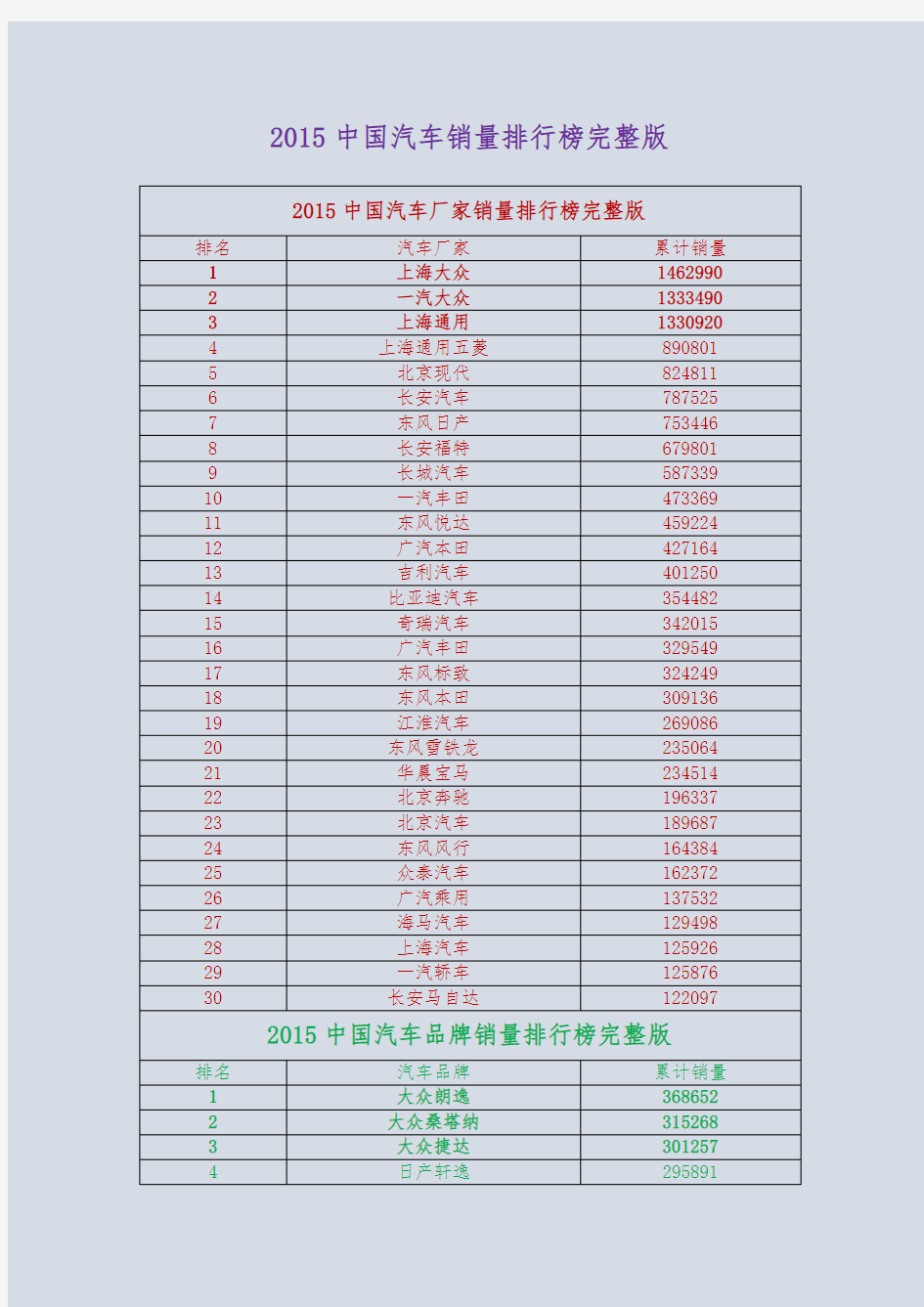2015中国汽车销量排行榜完整版
