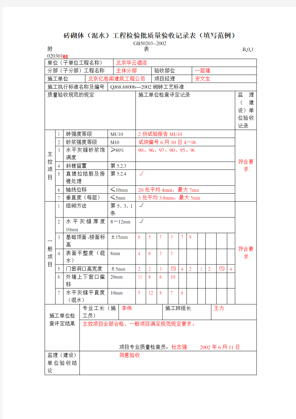 砖砌体(混水)工程检验批质量验收记录表(填写范例)