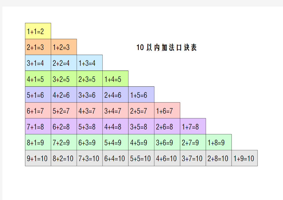 10以内加减法口诀表(彩色版)