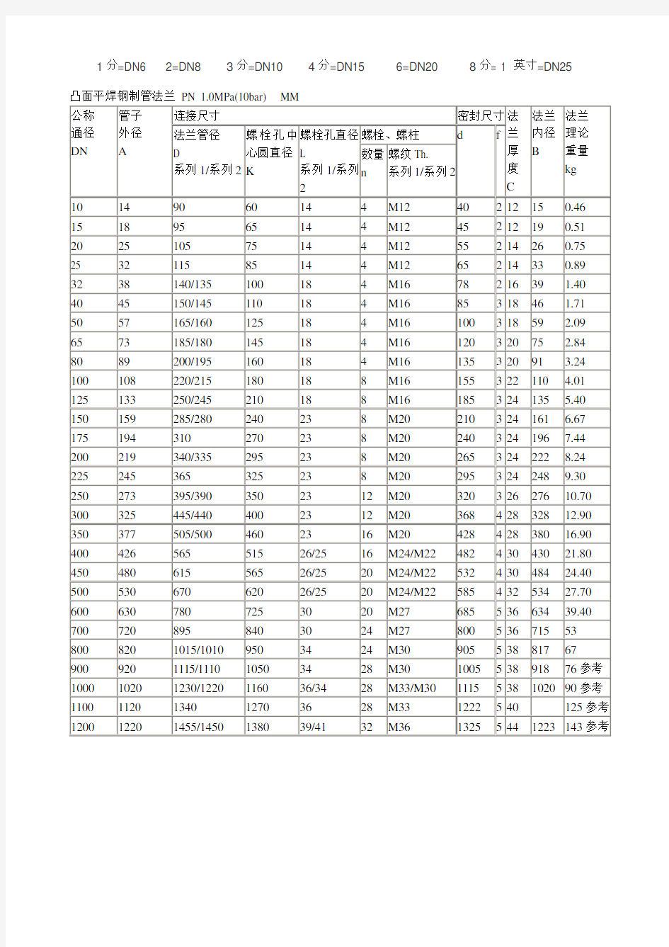 国标GB法兰盘标准尺寸