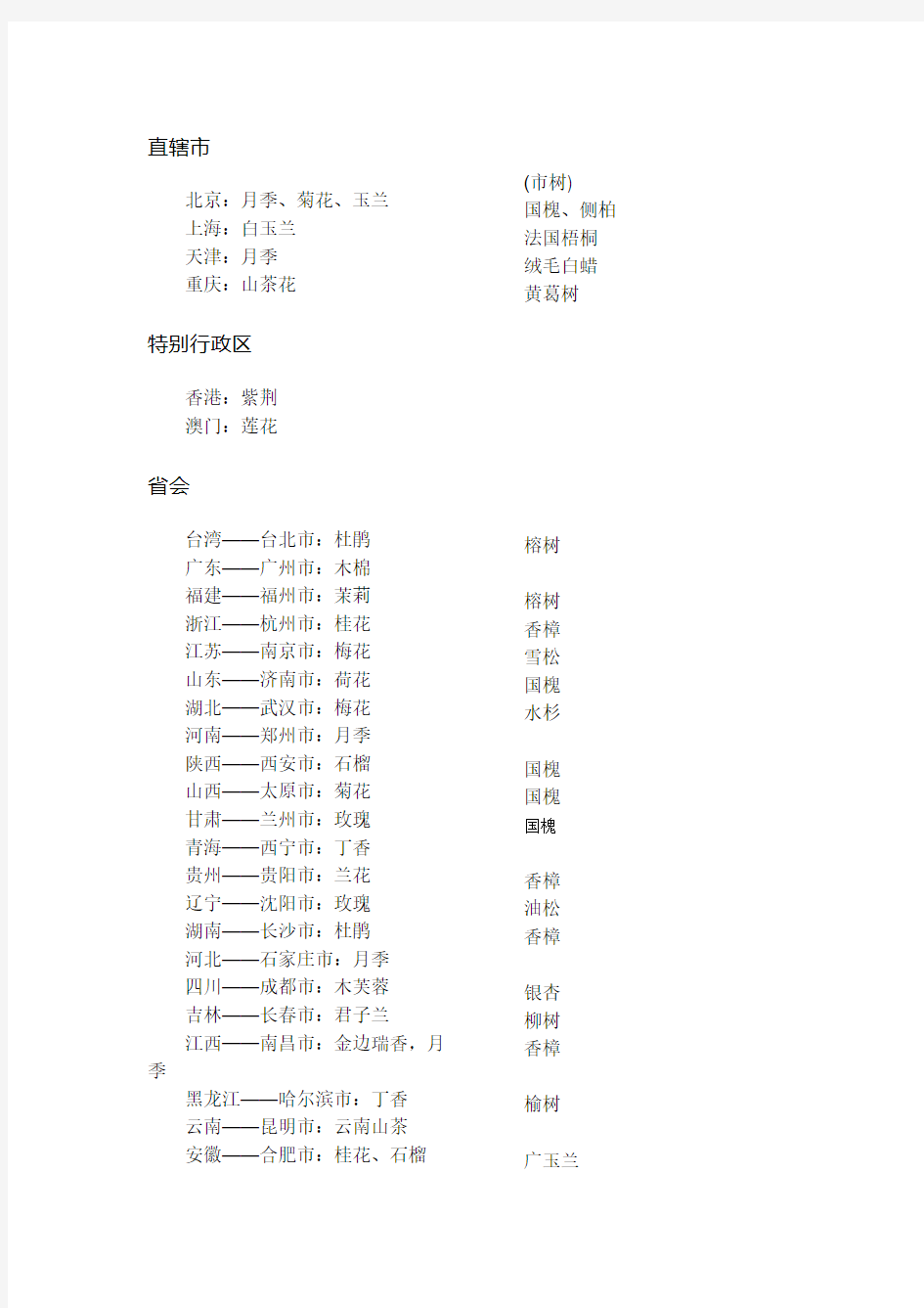 广东省市及各省省会市花市树