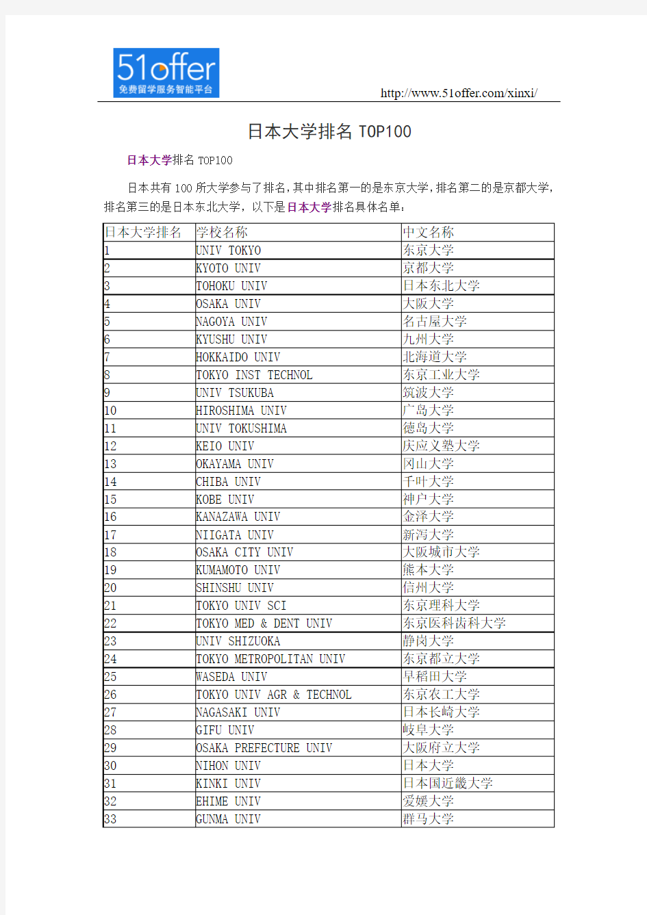 日本大学排名TOP100