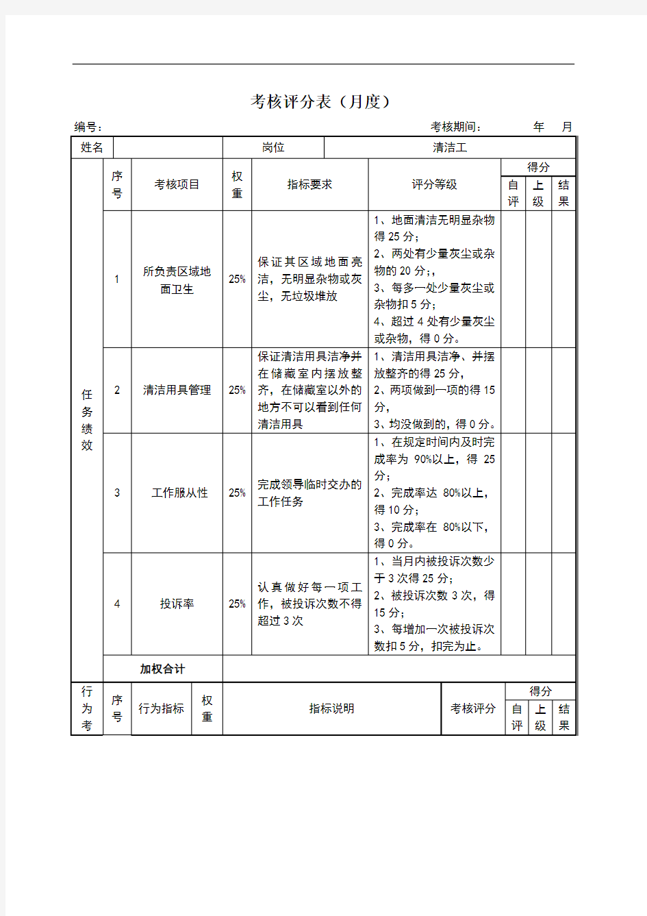 后勤部清洁工绩效考核表