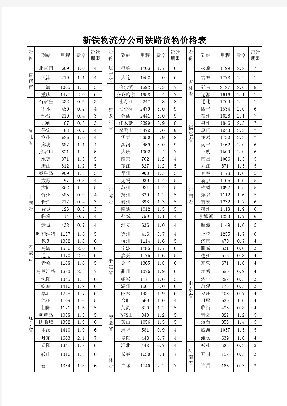 中铁快运价格表(1)