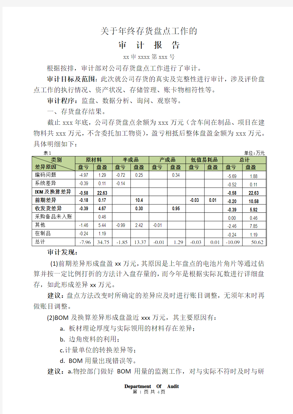 存货盘点专项内部审计报告