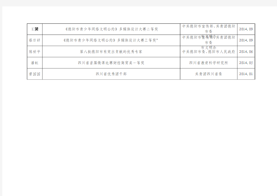 市级及以上获奖情况统计表2014(集体、教师)