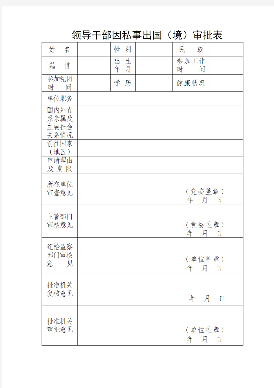 领导干部因私事出国(境)审批表