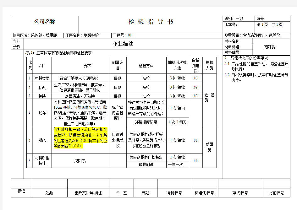 原材料入库检验指导书模板