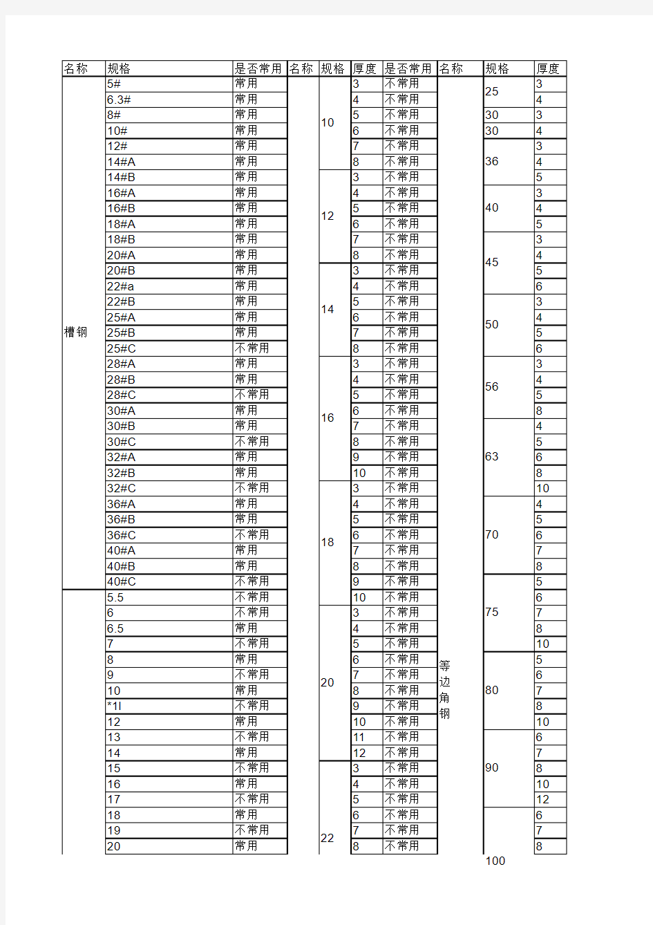 常卖型材规格表Q235A&B