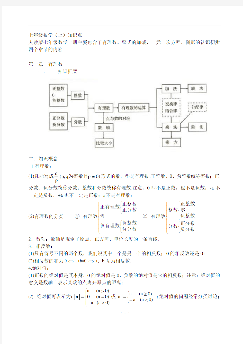 人教版初中数学知识点总结