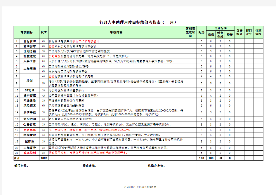 行政人事助理目标绩效考核表